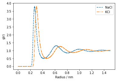 ../_images/_notebooks_Molten_salt_Comparison_13_0.png