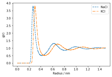 ../_images/_notebooks_Molten_salt_Comparison_13_0.png